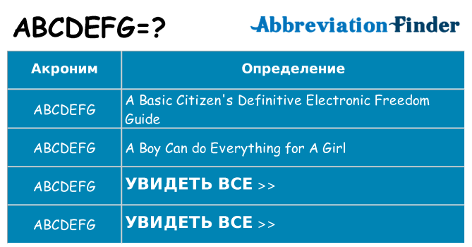 Что означает аббревиатура abcdefg