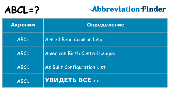 Что означает аббревиатура abcl