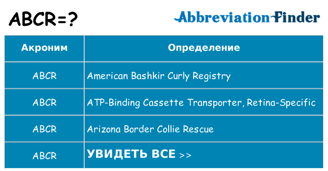 Что означает аббревиатура abcr