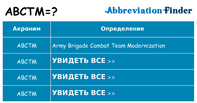 Что означает аббревиатура abctm
