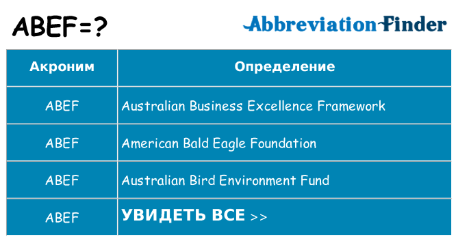 Что означает аббревиатура abef