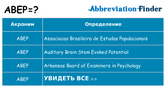 Что означает аббревиатура abep