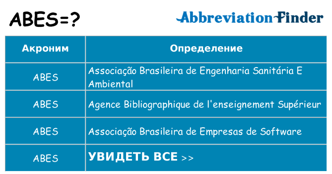Что означает аббревиатура abes