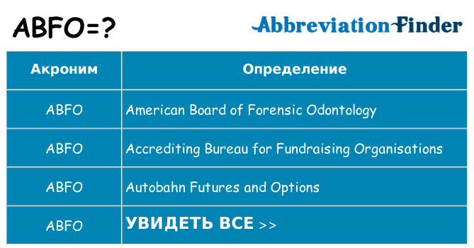 Что означает аббревиатура abfo