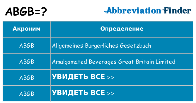 Что означает аббревиатура abgb