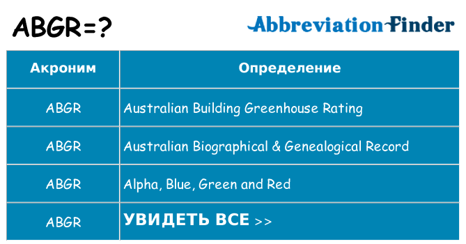 Что означает аббревиатура abgr