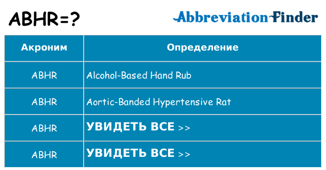 Что означает аббревиатура abhr