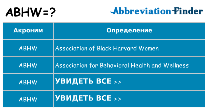 Что означает аббревиатура abhw
