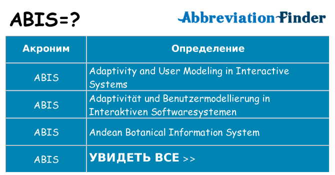 Что означает аббревиатура abis