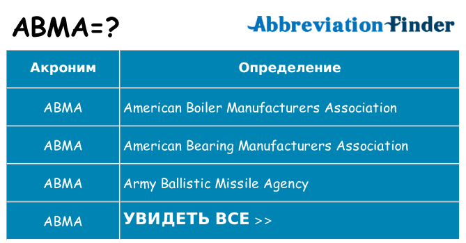 Что означает аббревиатура abma
