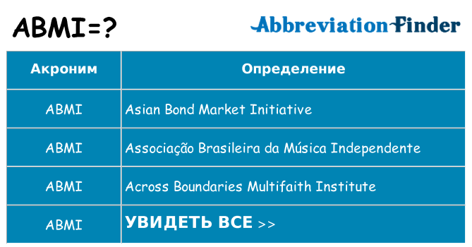 Что означает аббревиатура abmi