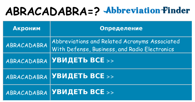 Что означает аббревиатура abracadabra