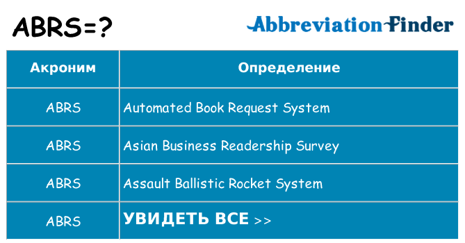 Что означает аббревиатура abrs