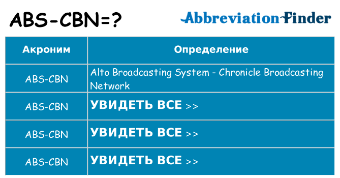 Что означает аббревиатура abs-cbn