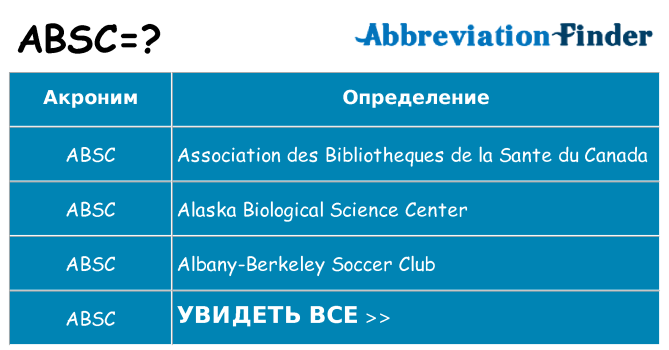 Что означает аббревиатура absc