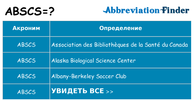 Что означает аббревиатура abscs