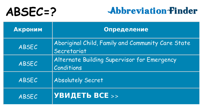Что означает аббревиатура absec