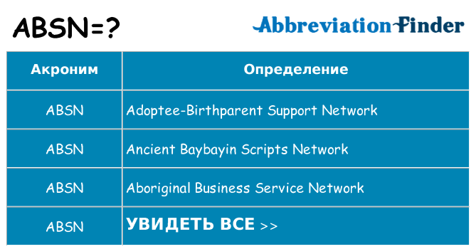 Что означает аббревиатура absn