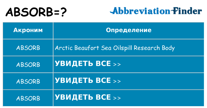 Что означает аббревиатура absorb