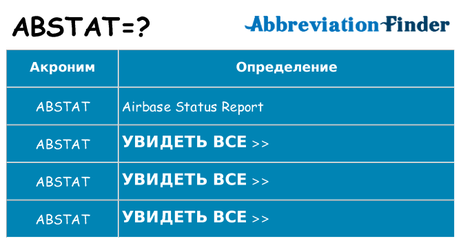Что означает аббревиатура abstat