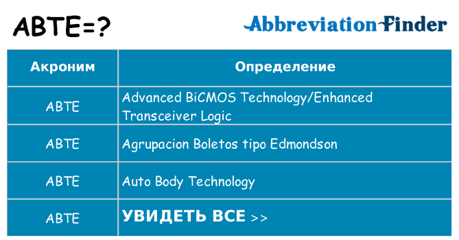 Что означает аббревиатура abte