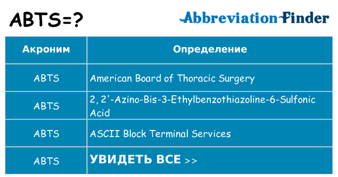 Что означает аббревиатура abts
