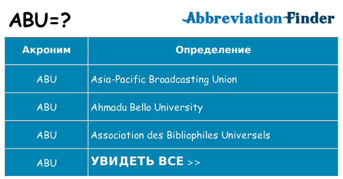 Что означает аббревиатура abu
