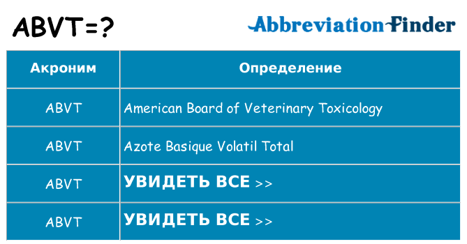 Что означает аббревиатура abvt