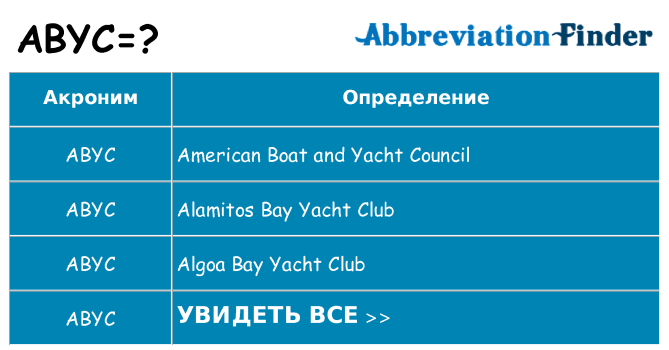 Что означает аббревиатура abyc