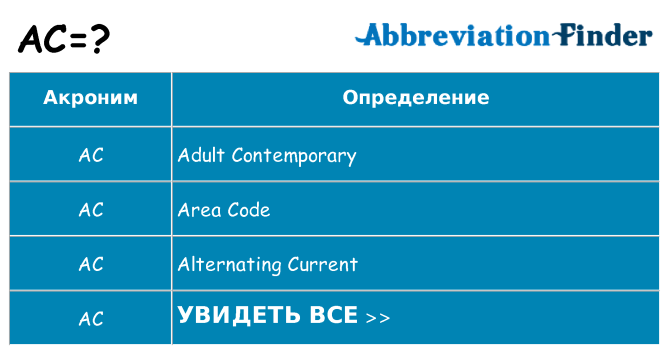 Что означает аббревиатура ac