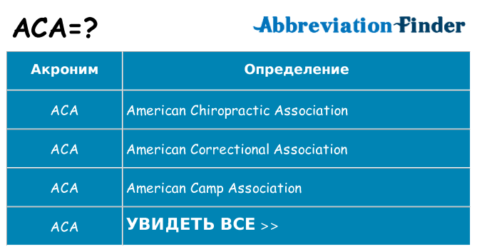 Что означает аббревиатура aca