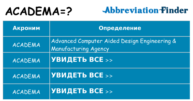 Что означает аббревиатура academa