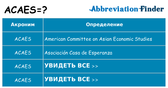 Что означает аббревиатура acaes