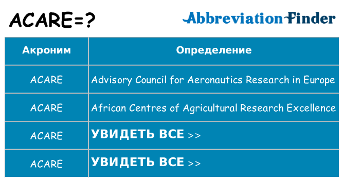 Что означает аббревиатура acare