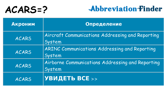 Что означает аббревиатура acars