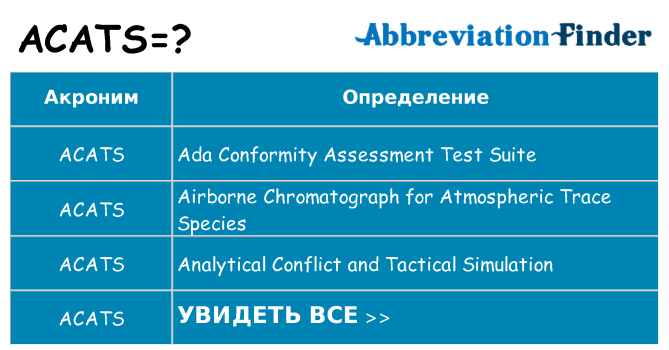 Что означает аббревиатура acats