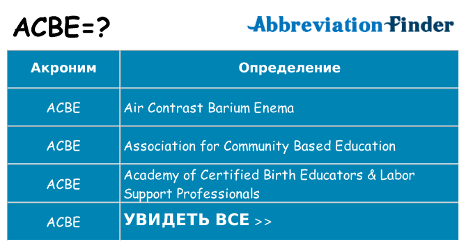 Что означает аббревиатура acbe