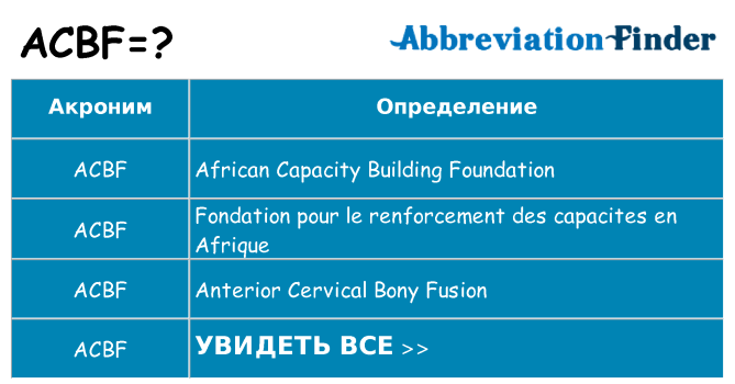 Что означает аббревиатура acbf