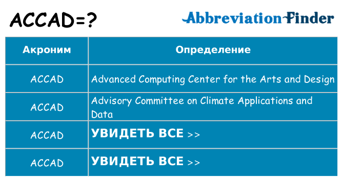 Что означает аббревиатура accad