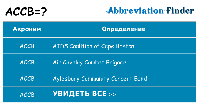 Что означает аббревиатура accb