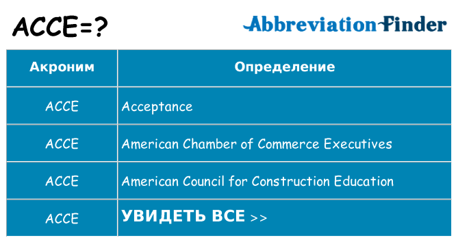 Что означает аббревиатура acce