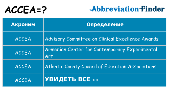 Что означает аббревиатура accea