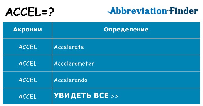 Что означает аббревиатура accel