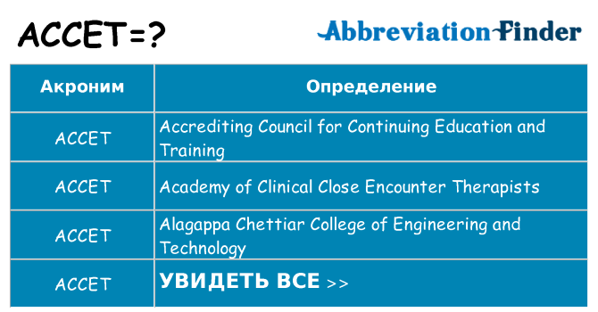 Что означает аббревиатура accet