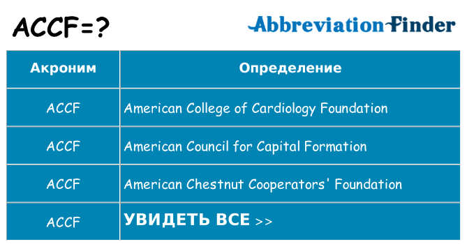 Что означает аббревиатура accf