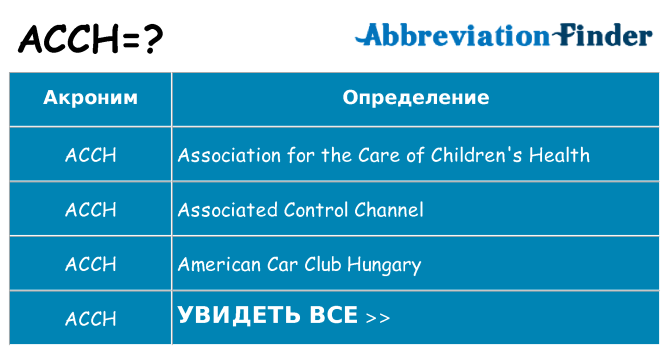 Что означает аббревиатура acch