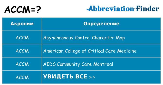 Что означает аббревиатура accm