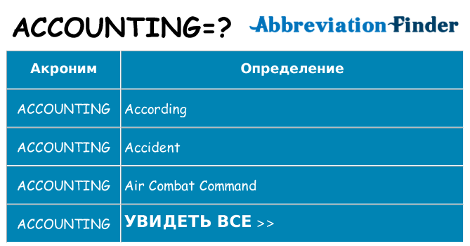 Что означает аббревиатура accounting