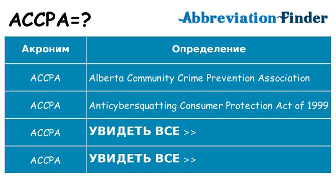 Что означает аббревиатура accpa
