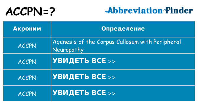 Что означает аббревиатура accpn